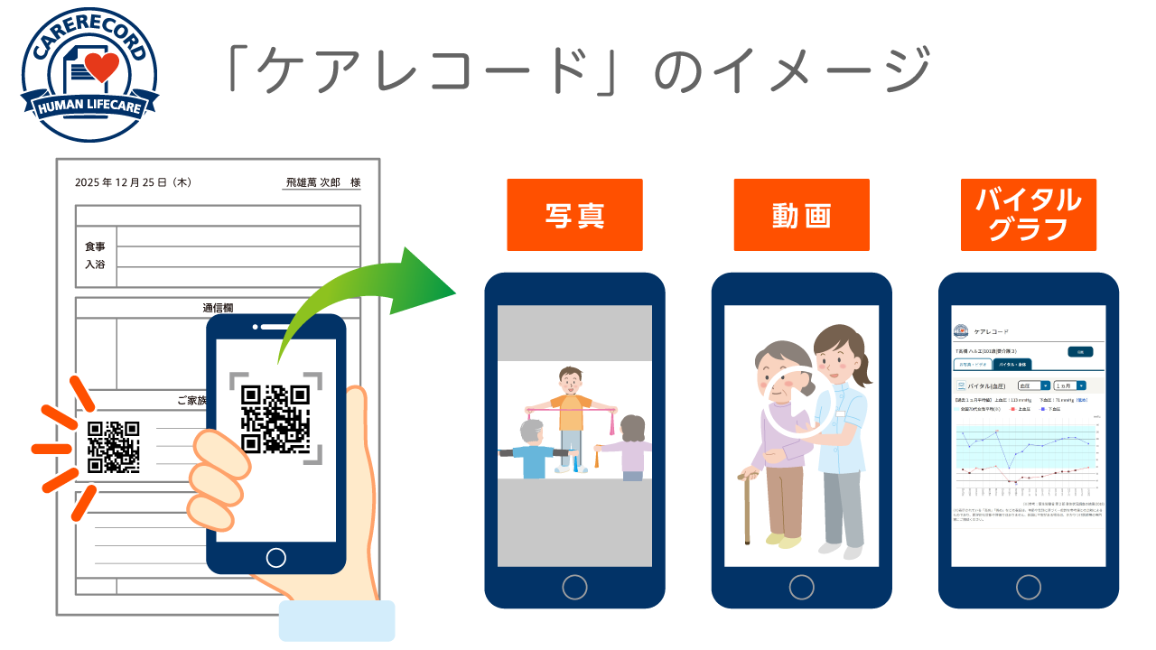 ケアレコードのイメージ