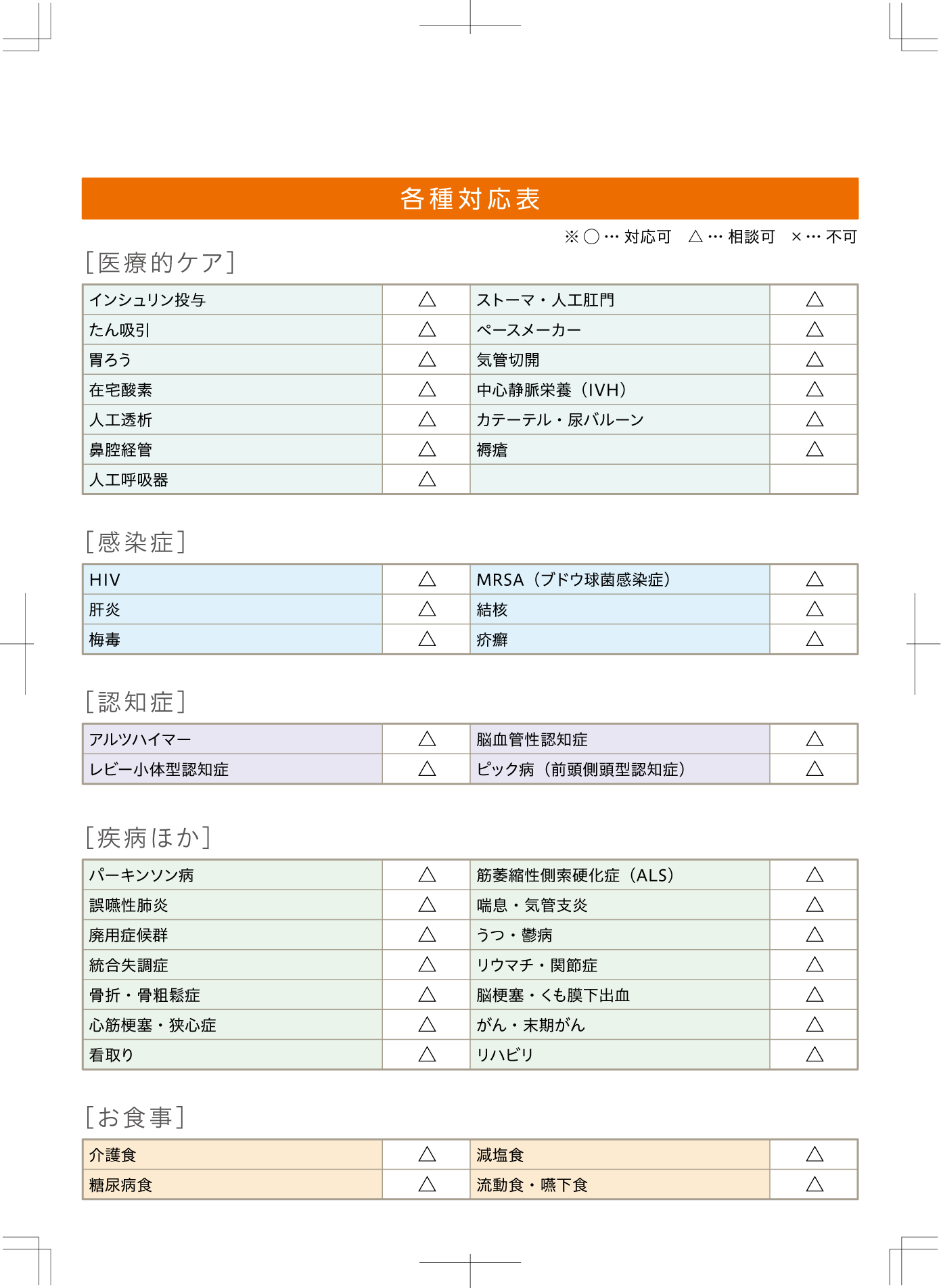 ヒューマンライフケア大野城の宿（小規模多機能型居宅介護） 各種対応表　［医療的ケア］インシュリン投与：△／ストーマ・人工肛門：△／たん吸引：△／ペースメーカー：△／胃ろう：△／気管切開：△／在宅酸素：△／中心静脈栄養（IVH）：△／人工透析：△／カテーテル・尿バルーン：△／鼻腔経管：△／褥瘡：△／人工呼吸器：△［感染症］HIV：△／MRSA（ブドウ球菌感染症）：△／肝炎：△／結核：△／梅毒：△／疥癬：△［認知症］アルツハイマー：△／脳血管性認知症：△／レビー小体型認知症：△／ピック病（前頭側頭型認知症）：△［疾病ほか］パーキンソン病：△／筋萎縮性側索硬化症（ALS）：△／誤嚥性肺炎：△／喘息・気管支炎：△／廃用症候群：△／うつ・鬱病：△／統合失調症：△／リウマチ・関節症：△／骨折・骨粗鬆症：△／脳梗塞・くも膜下出血：△／心筋梗塞・狭心症：△／がん・末期がん：△／看取り：△／リハビリ：△［お食事］介護食：△／減塩食：△／糖尿病食：△／流動食・嚥下食：△