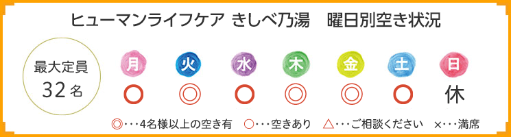 ヒューマンライフケアきしべ乃湯デイサービス曜日別空き状況