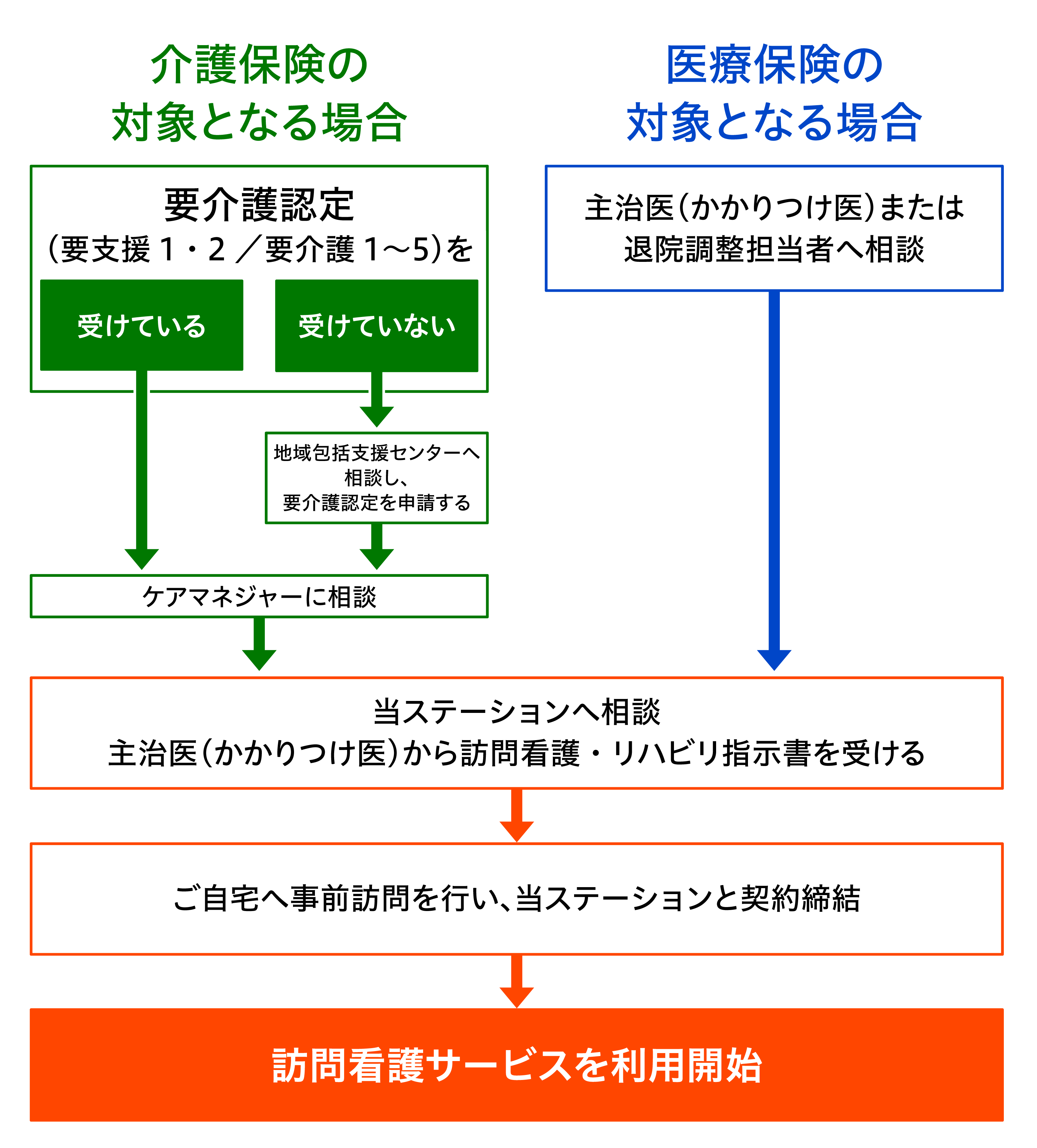 chart_HomeNursing.png